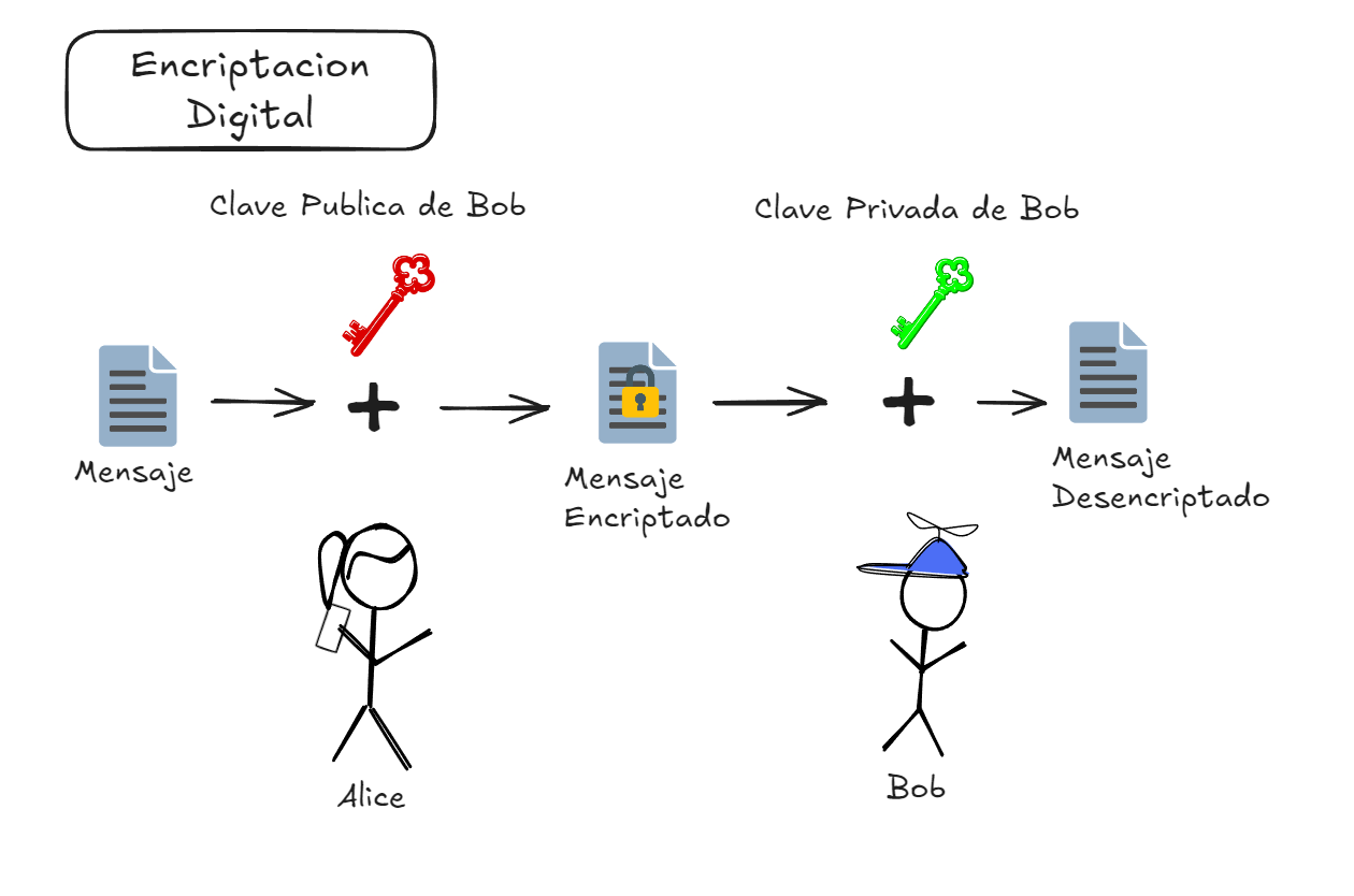 cifrado ejemplo