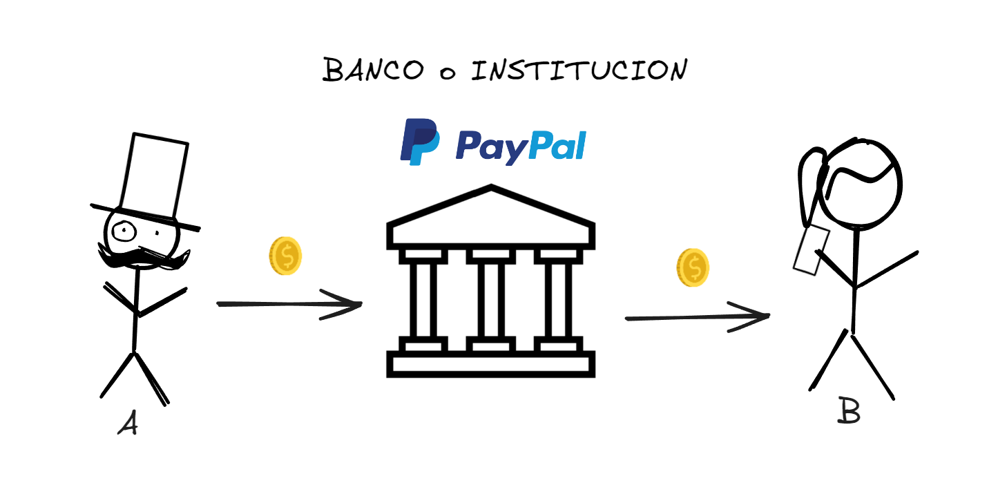 libros centralizados